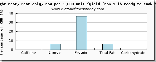 caffeine and nutritional content in chicken light meat